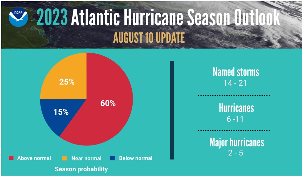 Hurricane Season: Are You Ready For The Worst? Prediction Remains Above Normal - isrp23j